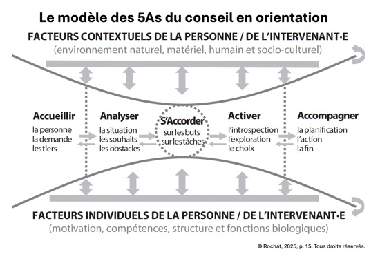 shekinarochat_Modele5As